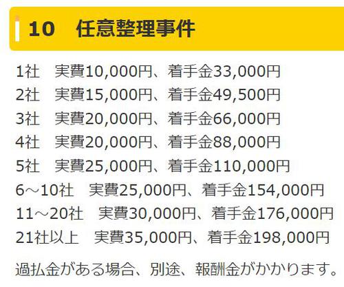 法テラス任意整理費用 法テラス任意整理費用